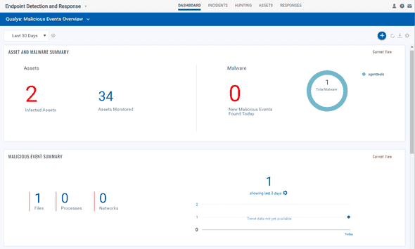 EDR User Interface / DASHBOARDS