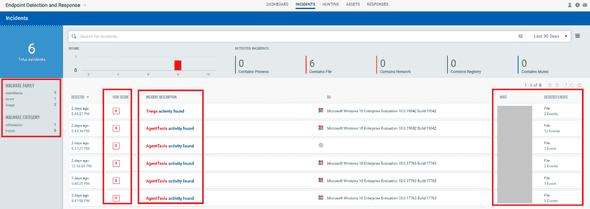 EDR User Interface / INCIDENTS