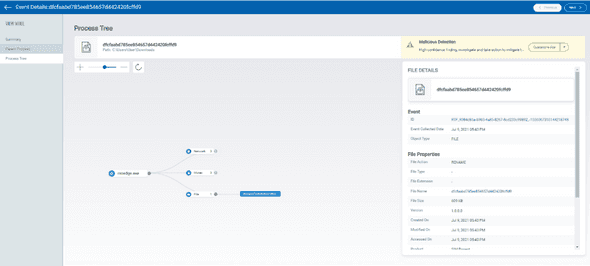 Remediation with EDR - Process Tree