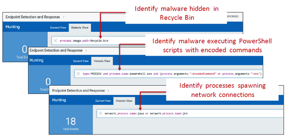 Using Queries for Hunting Suspicious Activity