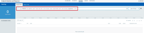 Sample Hunting Search – 2