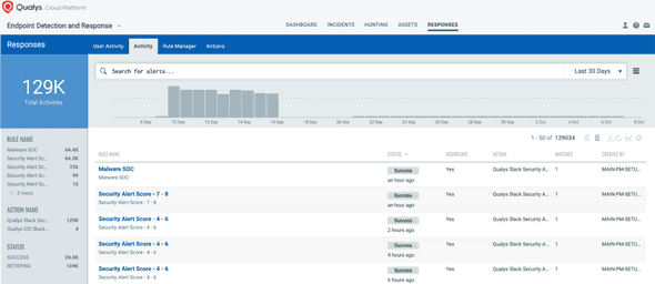 Activity Tab