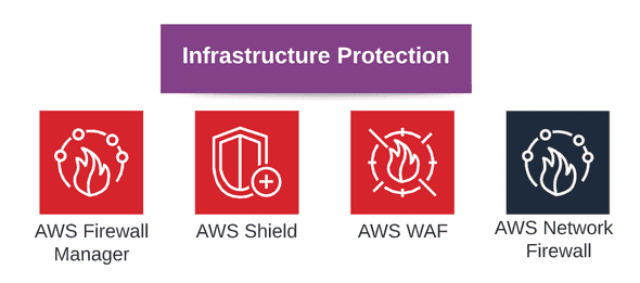 AWS IoT Device Defender