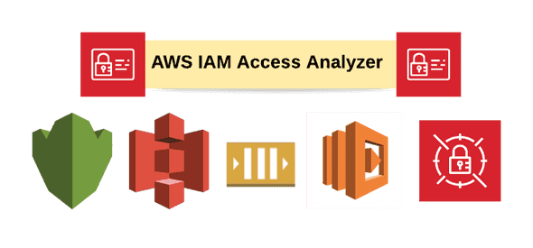 AWS IAM Access Analyzer