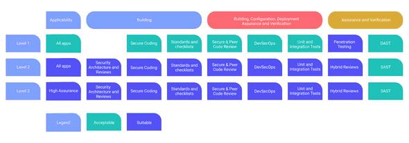 WSTG - Latest  OWASP Foundation