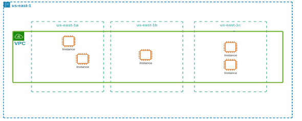 Public and Private Subnets on VPC