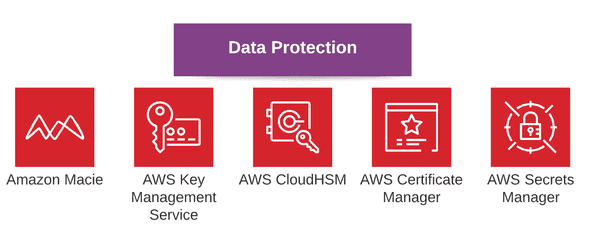 AWS Network Firewall