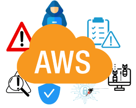 AWS Security Services