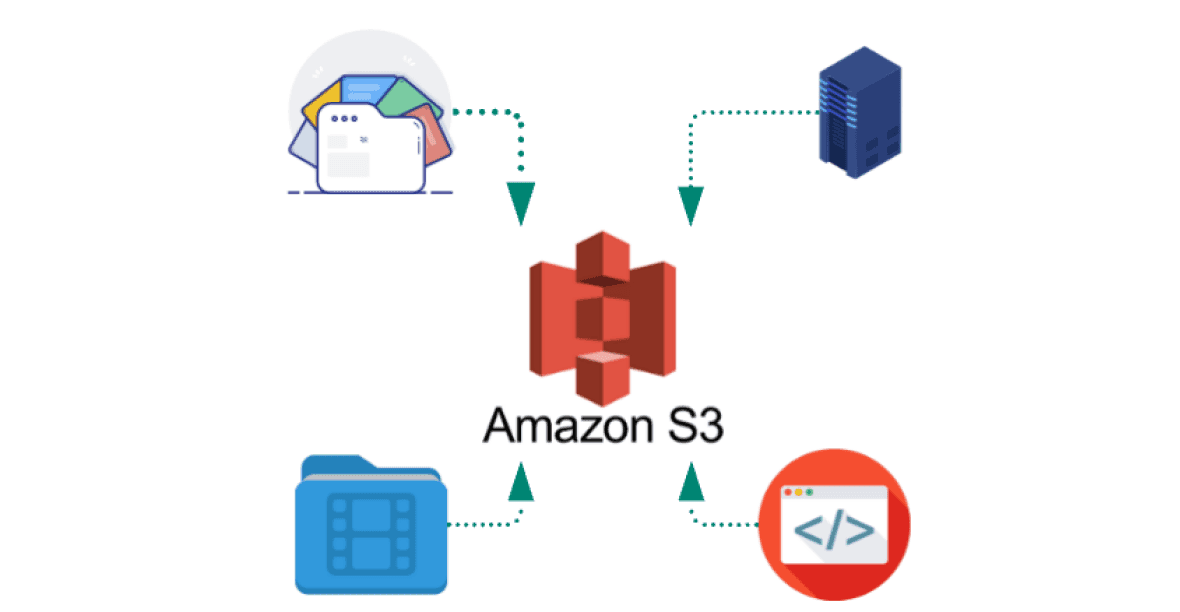 s3.aws.com/content.