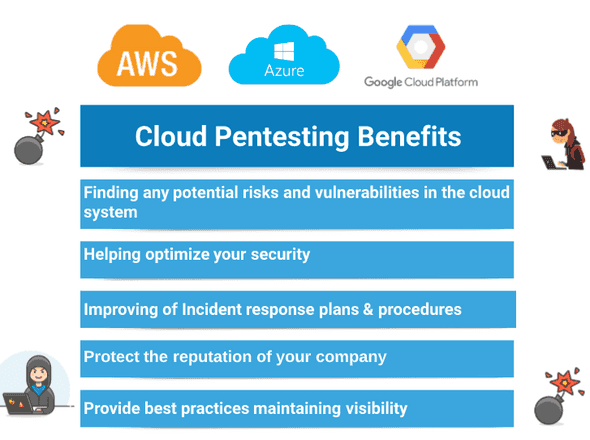 Cloud Penetration Testing Benefits