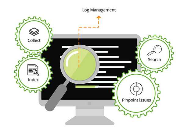 Logging & Monitoring