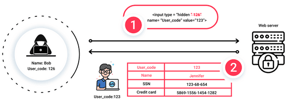Authentication factors
