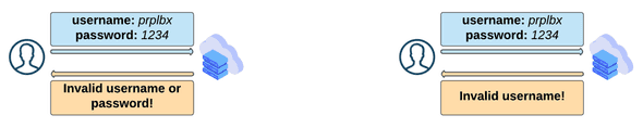 Username Enumeration