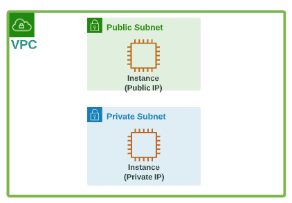 A Public IP address