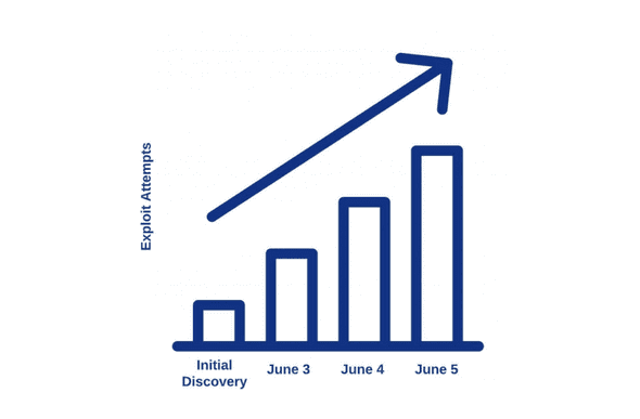 Atlassian Confluence RCE Vulnerability