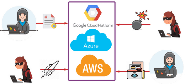cloud pentesting
