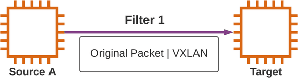 AWS VPC Traffic Mirroring