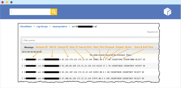 VPC Flow Logs