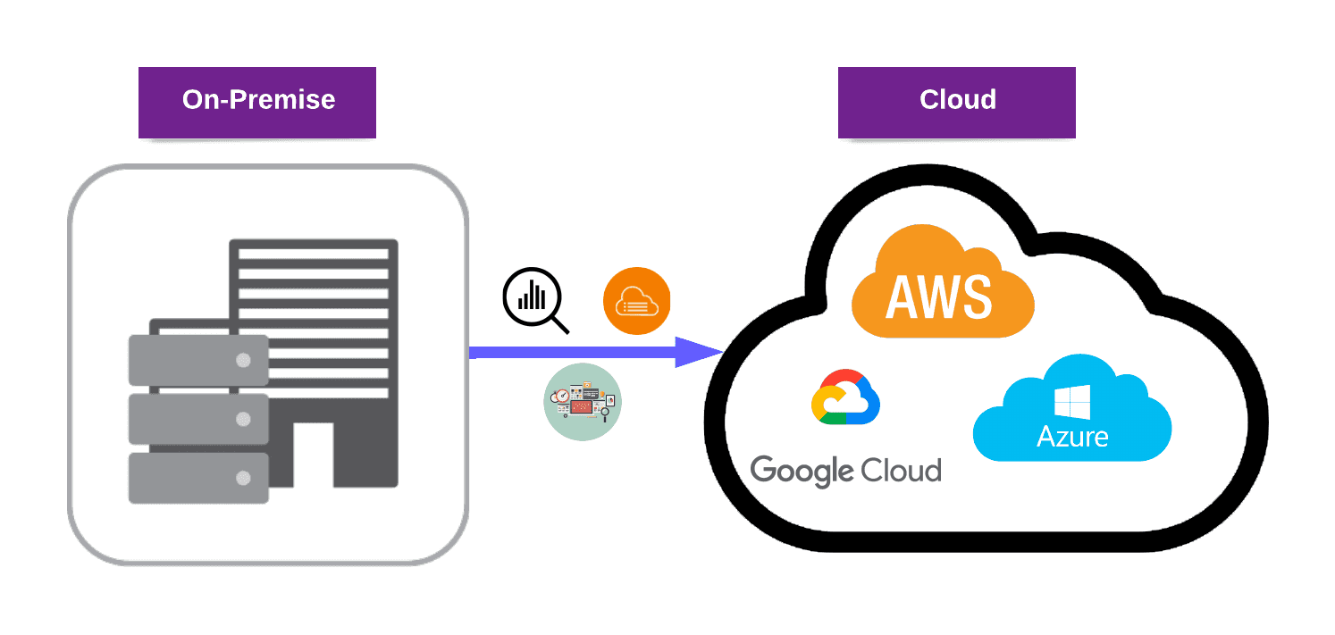 The Ultimate Guide for Cloud Migration