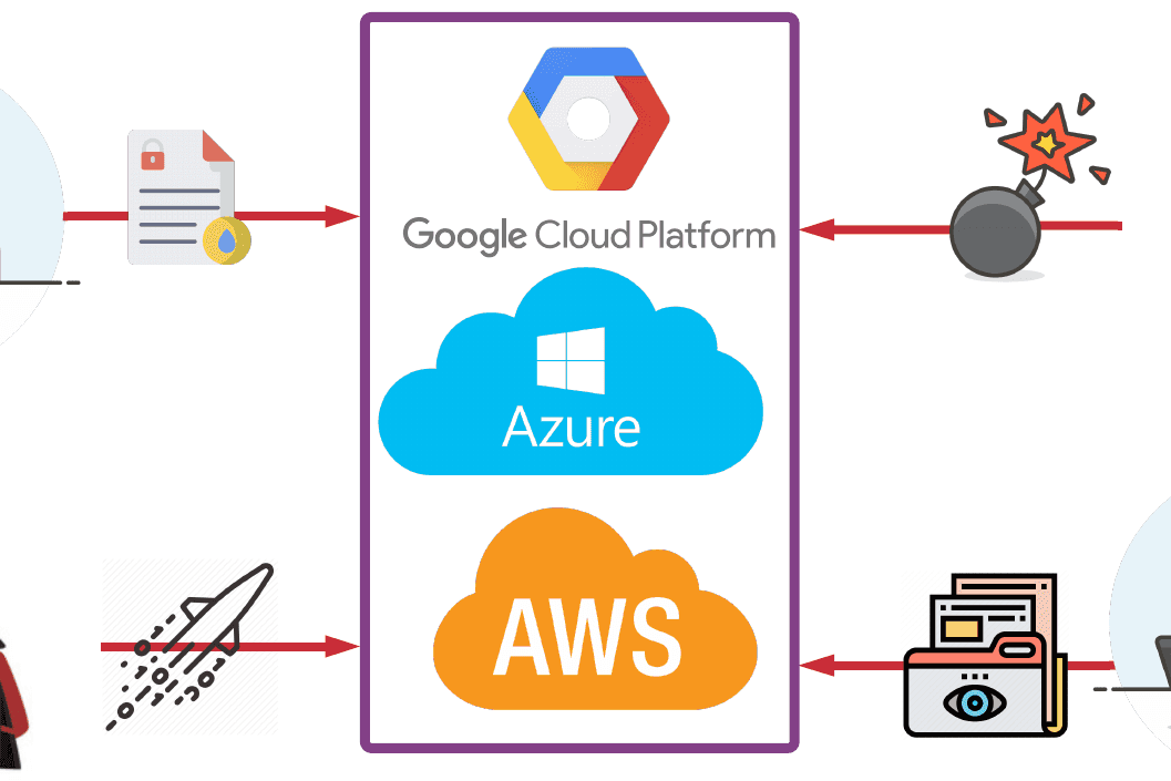 The Ultimate Guide for Cloud Penetration Testing