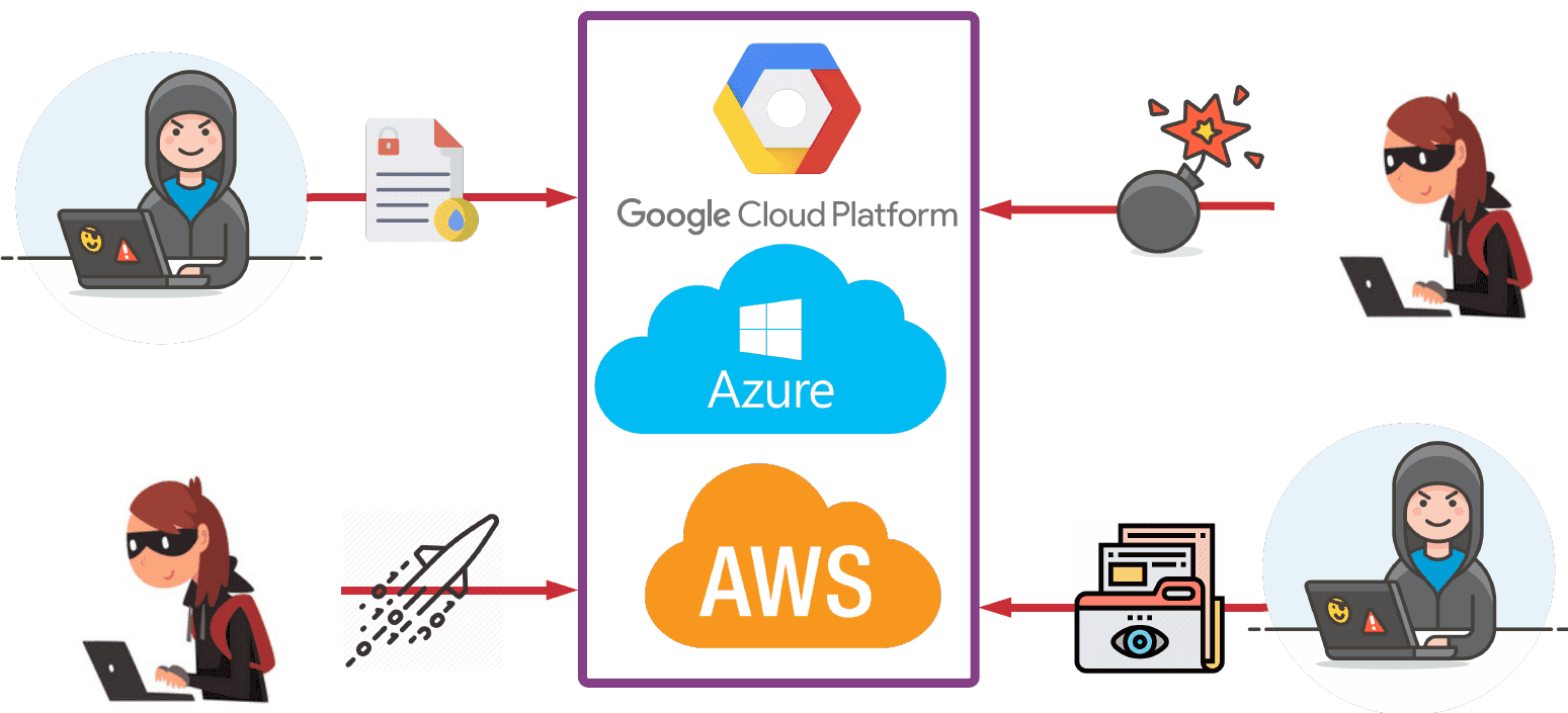 The Ultimate Guide for Cloud Penetration Testing