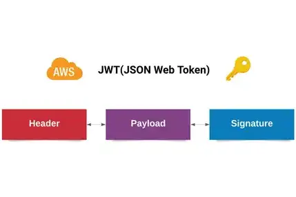 Custom JWT Generation for Cloud Solutions
