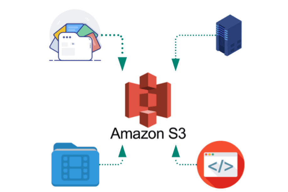 How to Securely Share AWS S3 Files
