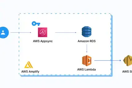 How To Send Transactional Emails Using Lambda and Amazon SES?