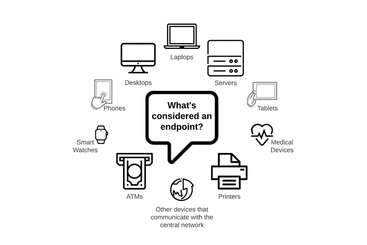 What is Endpoint Security?